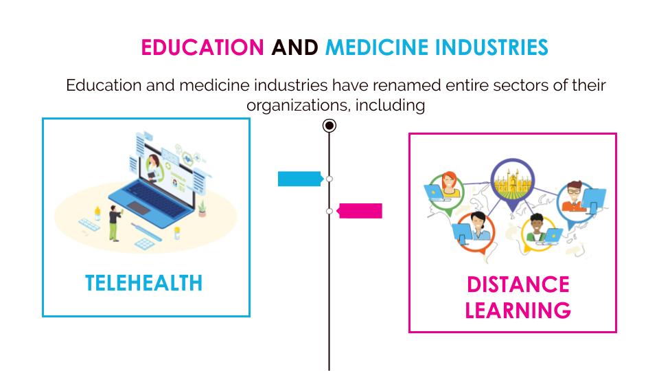 EDUCATION AND MEDICINE INDUSTRIES