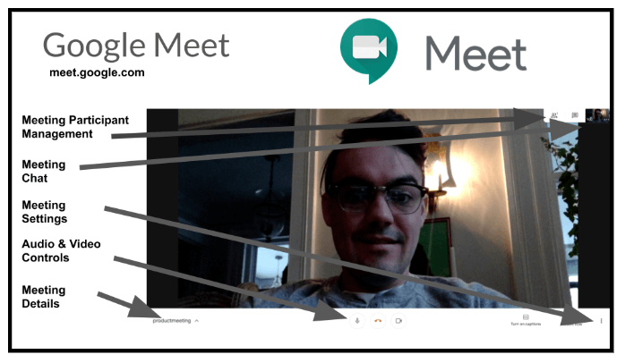 Google Meet Diagram