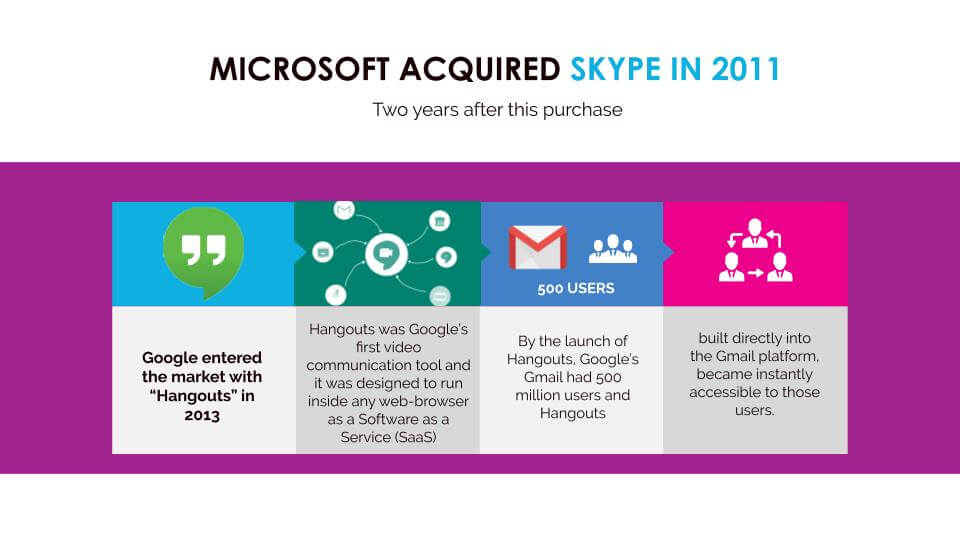 MICROSOFT ACQUIRED SKYPE IN 2011