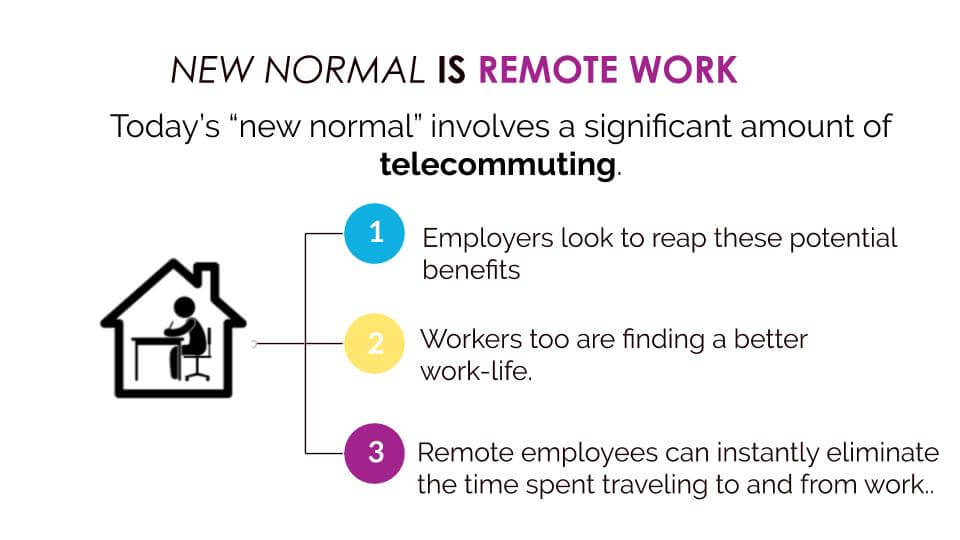 NEW NORMAL IS REMOTE WORK