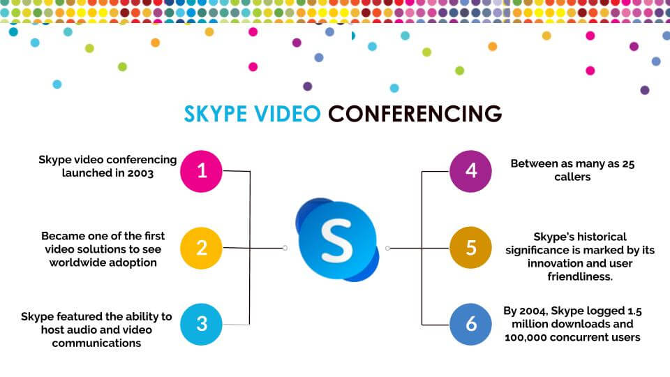 SKYPE VIDEO CONFERENCING