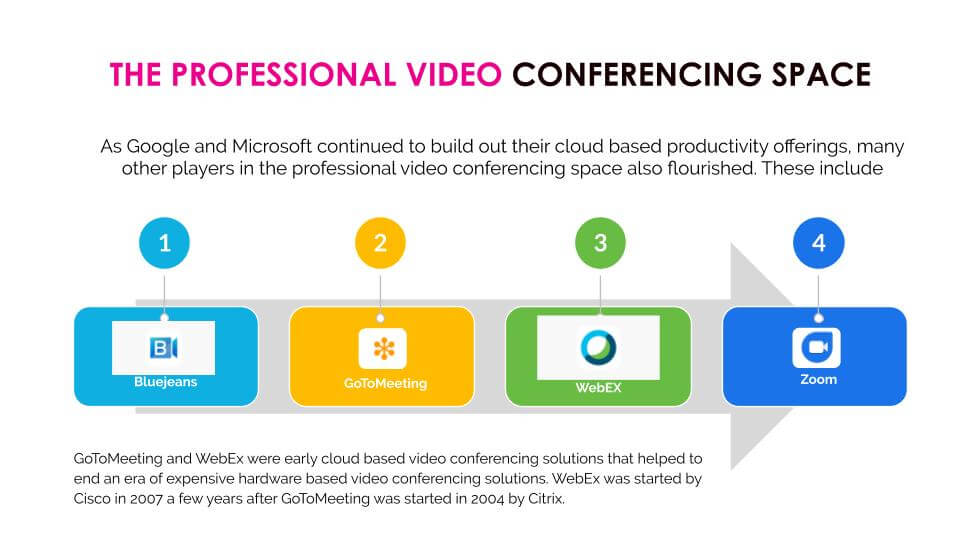 THE PROFESSIONAL VIDEO CONFERENCING SPACE