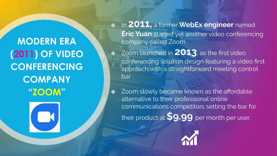 Zoom Video Conferencing Introduced