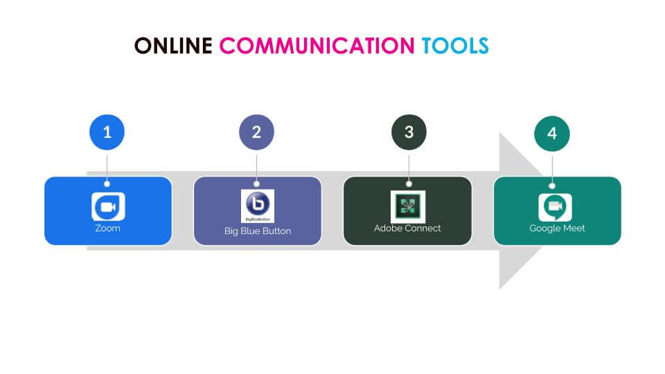 Случайное веб общение. Communication Tools.