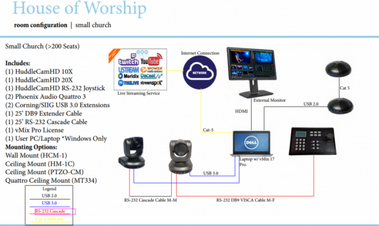 House of Worship - HuddleCamHD