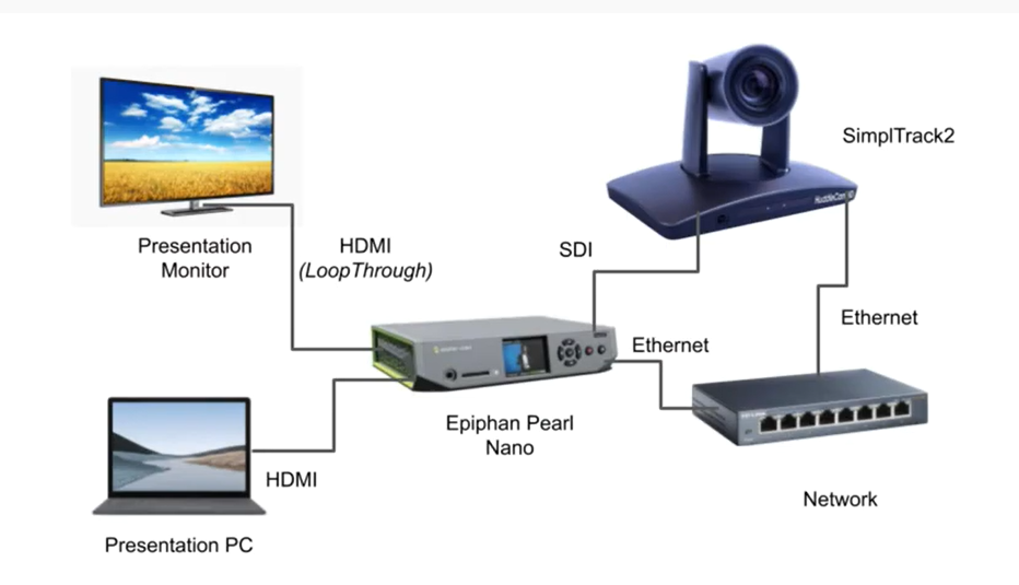 Connect your HuddleCamHD SimplTrack2 to Epiphan Pearl Nano