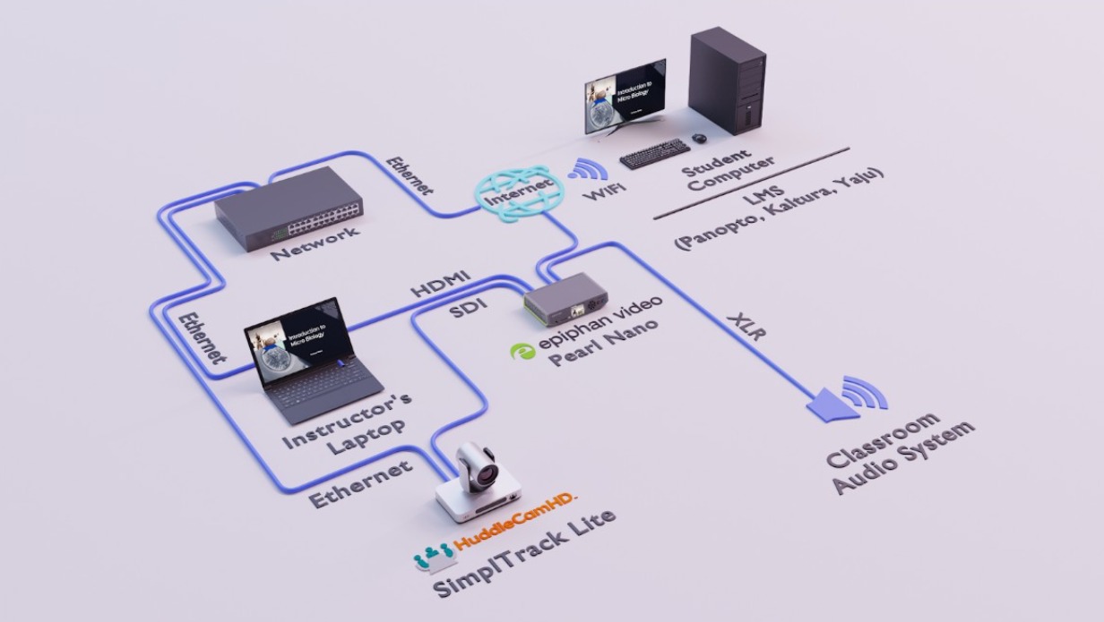 Choosing an Autotracking camera for your classroom - HuddleCamHD