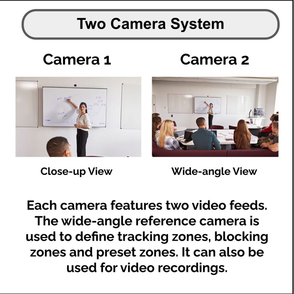 Dual Sensor Camera Stage Awareness